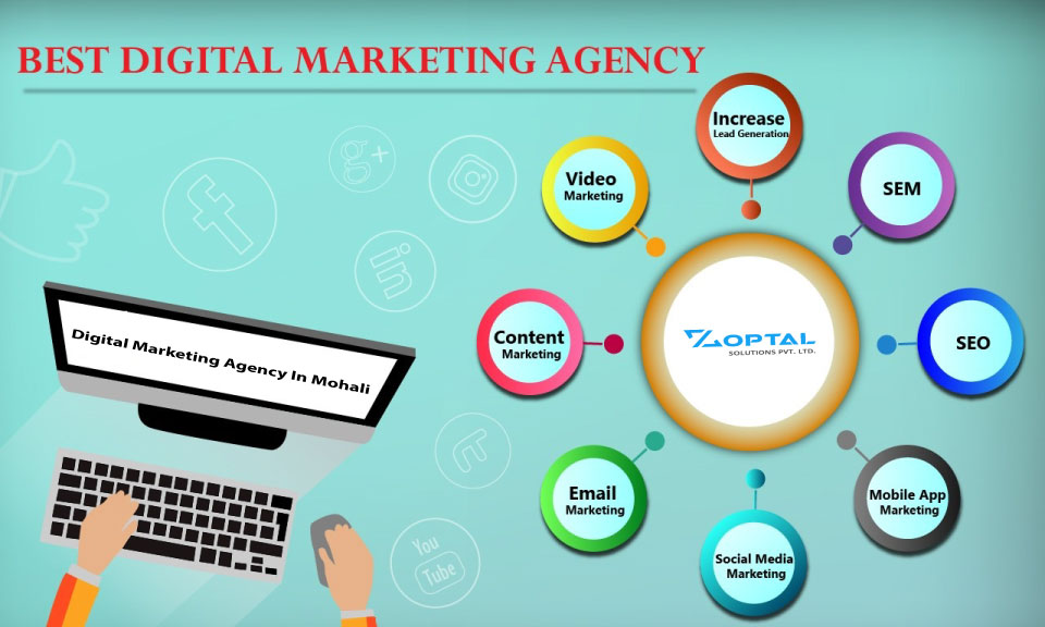 Digital-Marketing