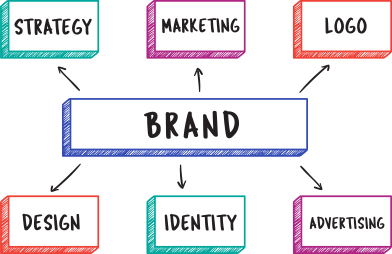 Brand-Identity-Options